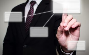 Organigrama empresarial